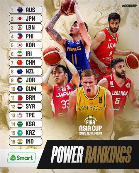 asia cup basketball standings